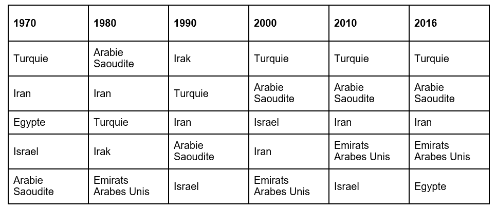 tableau1